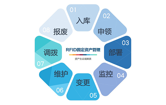 FUDA-RFID Application Service Provider