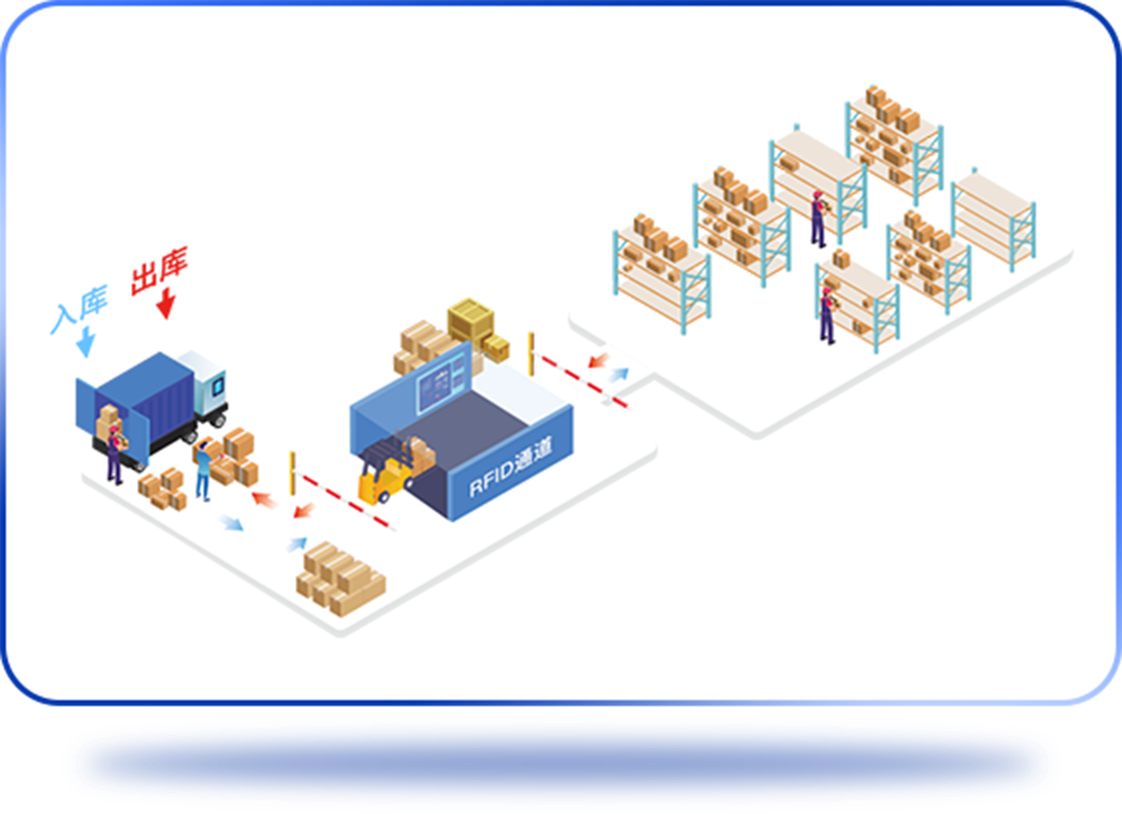 FUDA-WMS system