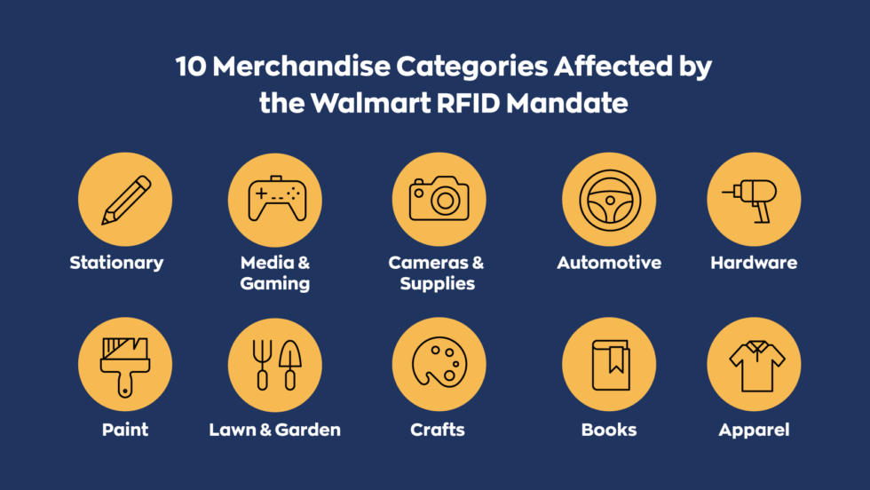 沃尔玛拓展使用RFID技术的产品类别